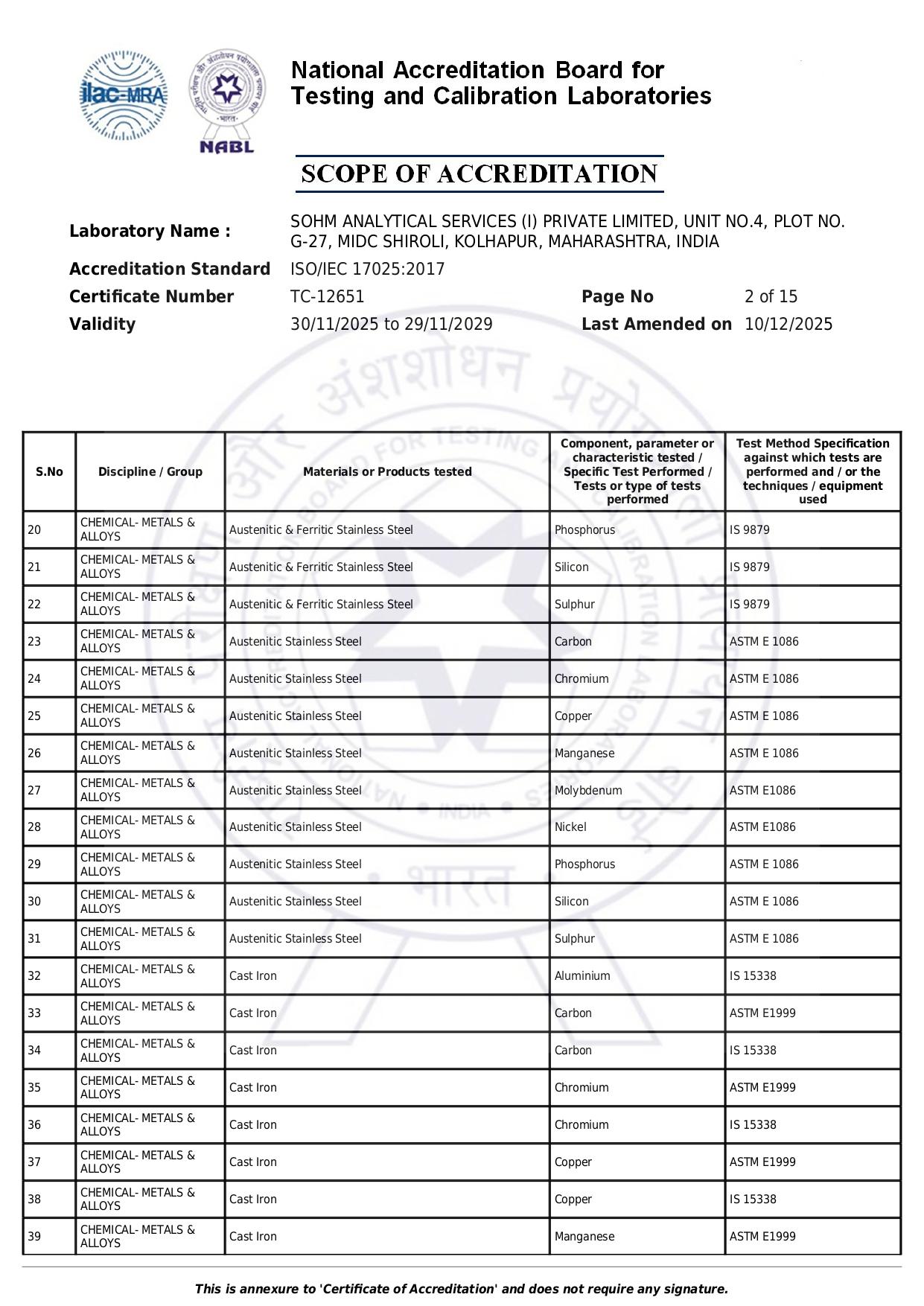 Kolhapur Laboratory Scope Page 2