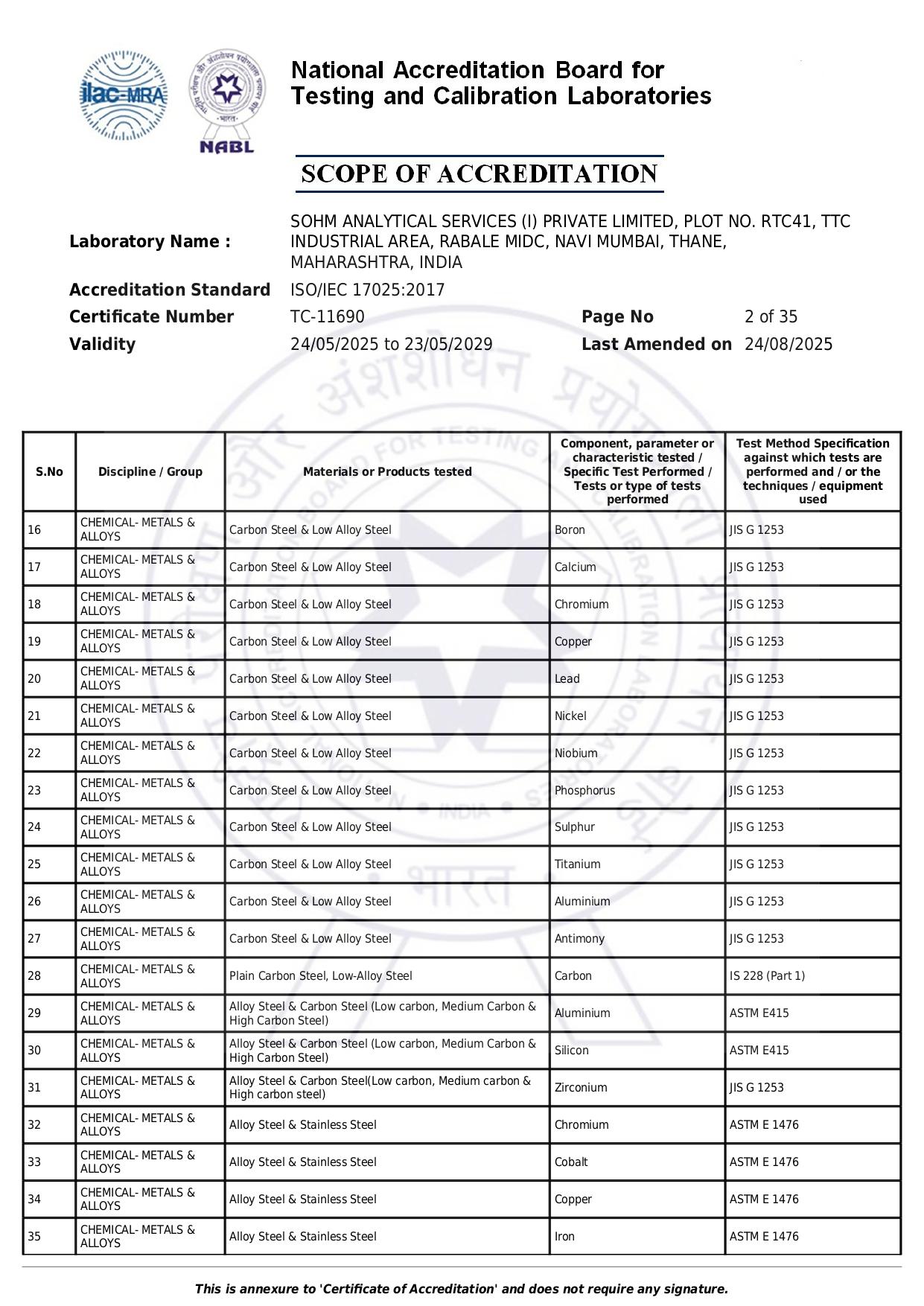 Rabale HQ (Navi Mumbai) Scope Page 2