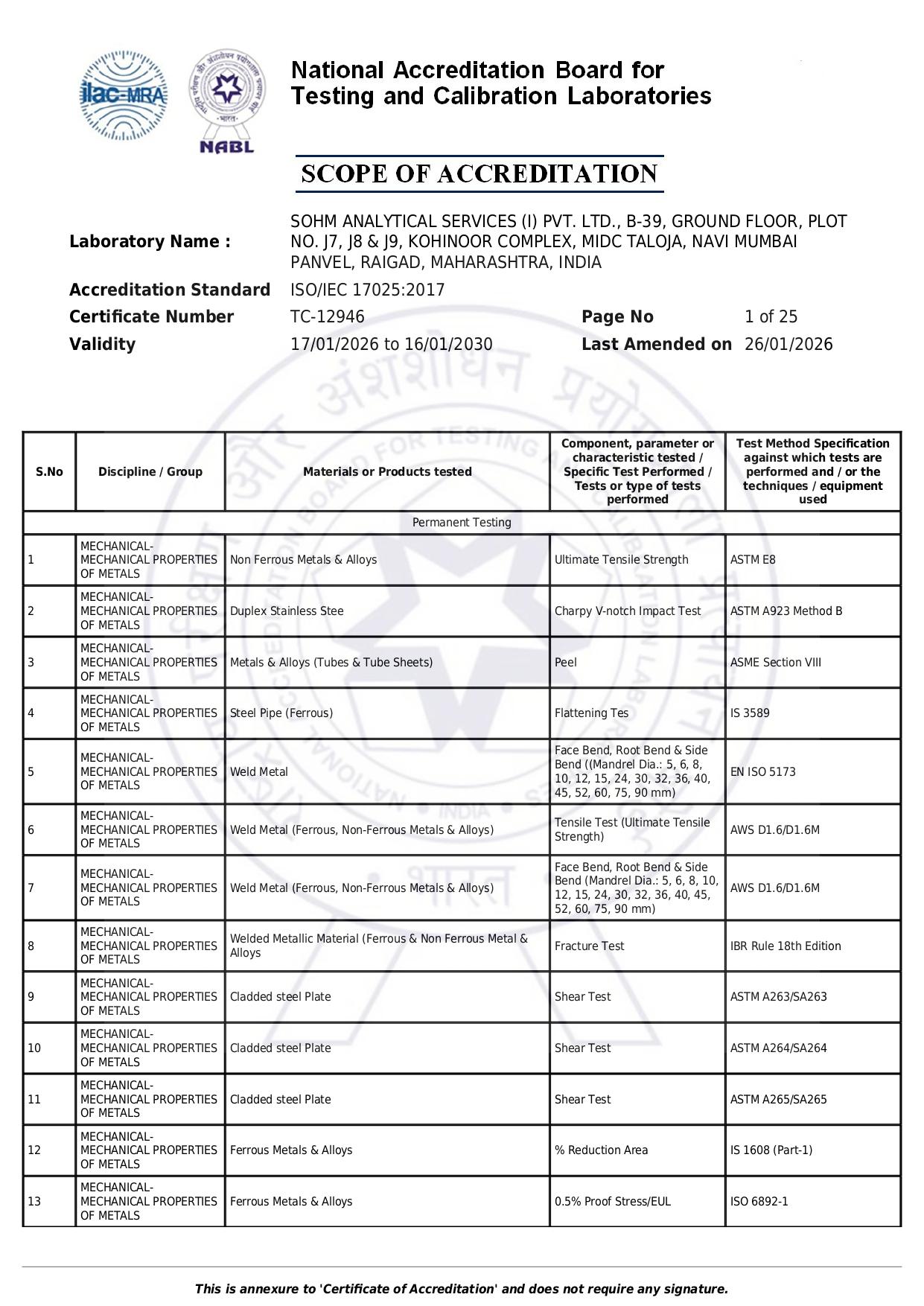 Taloja Laboratory Scope Page 1